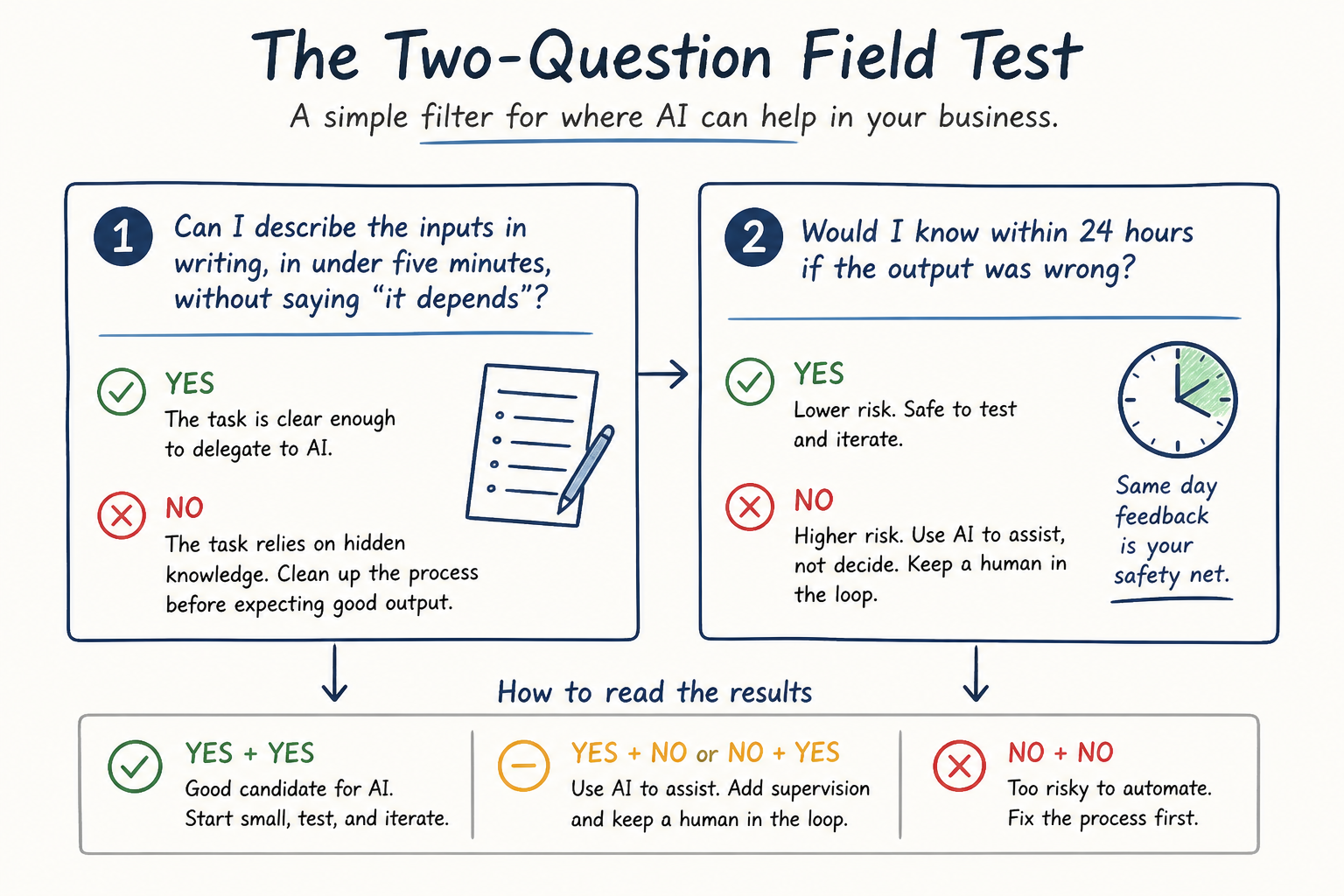 2 Question Test