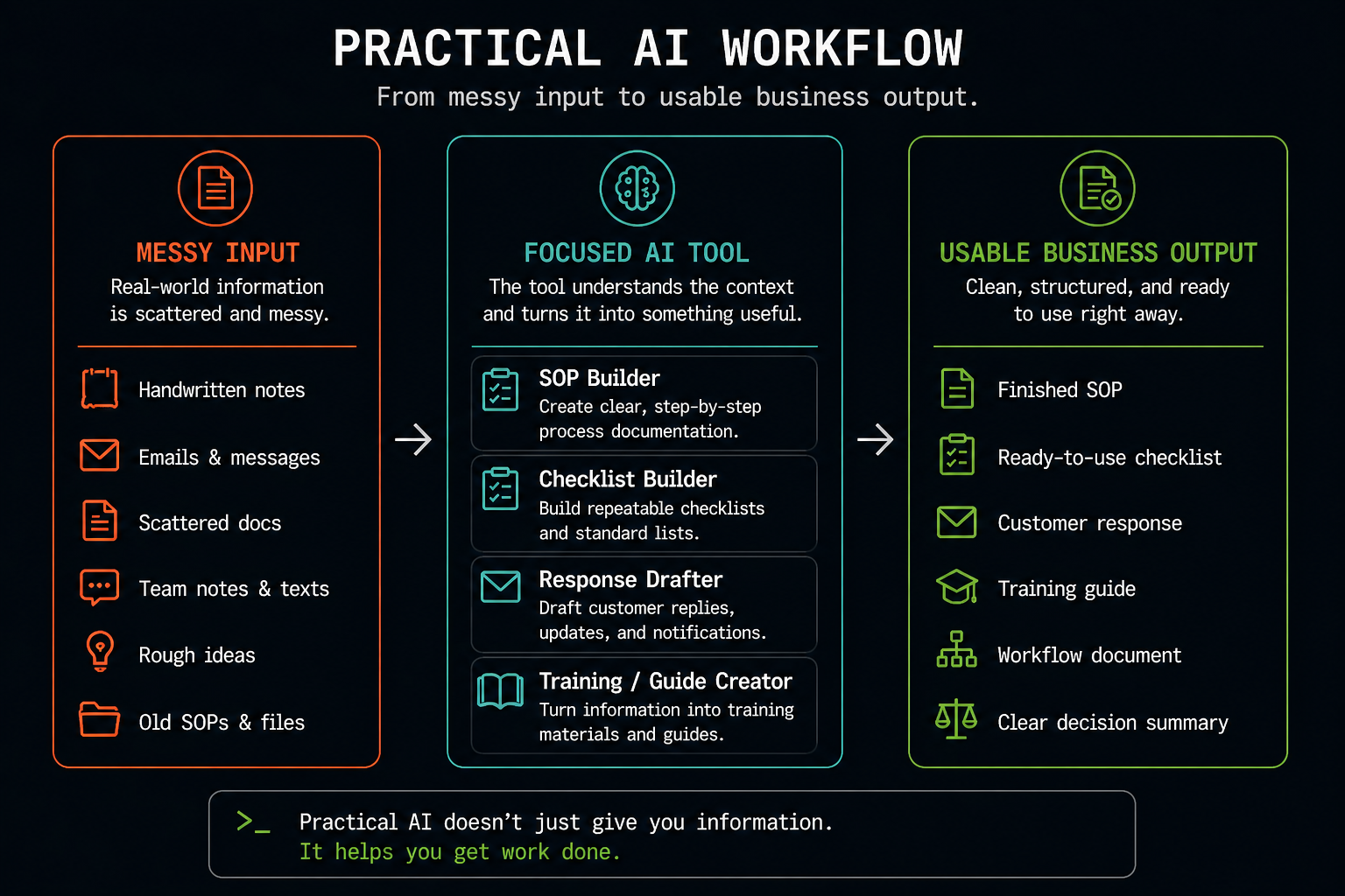 Practical AI Workflow